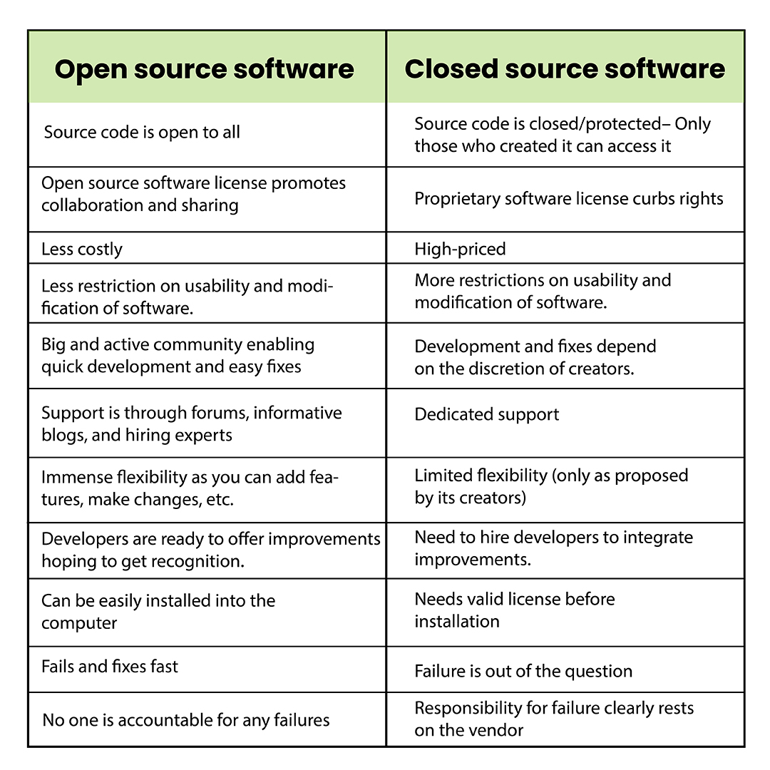 What Is Open And Closed System In Software Engineering BEST GAMES 