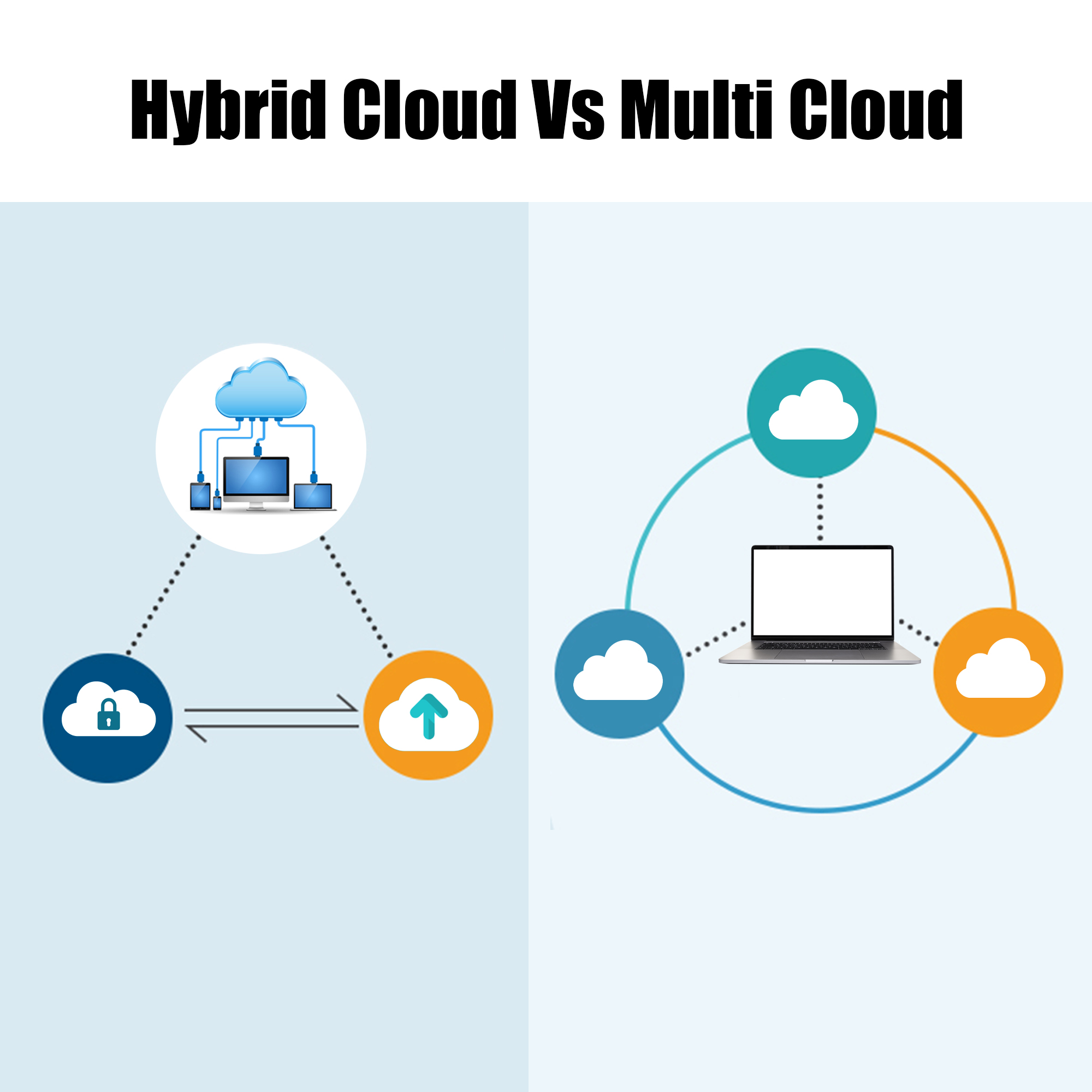 Multi Cloud vs. Hybrid Cloud