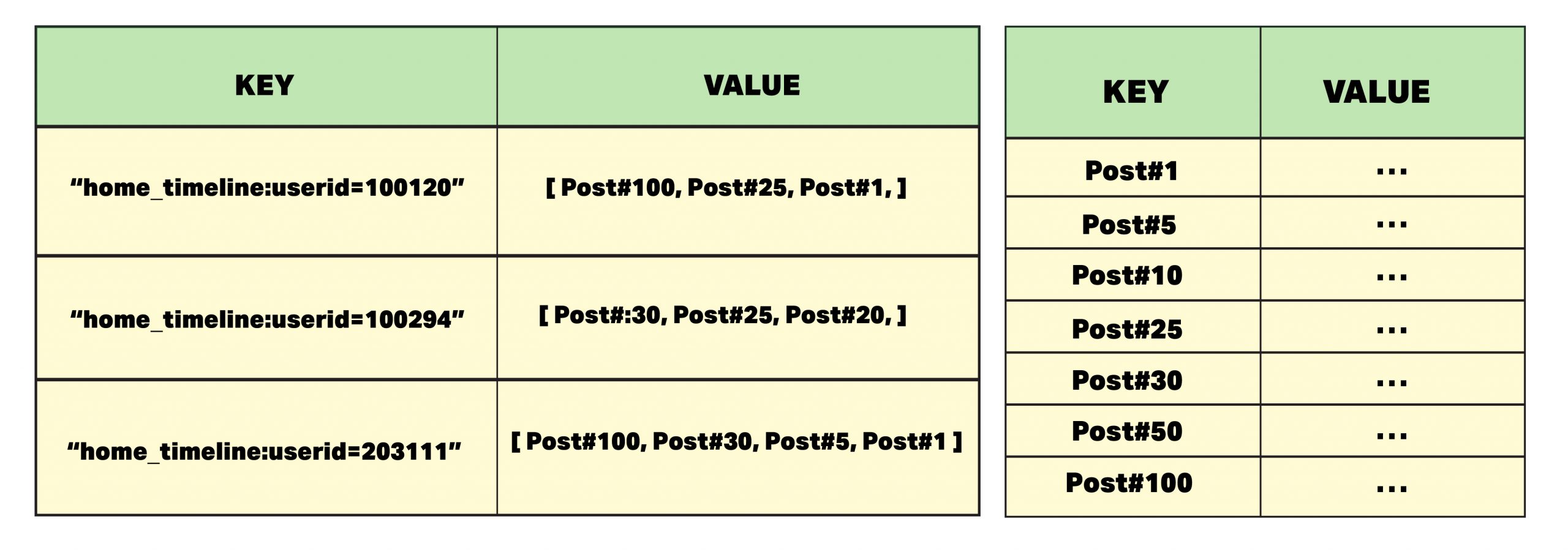 Problem 3 - Timeline Creation in X (formerly “Twitter”)-02-01