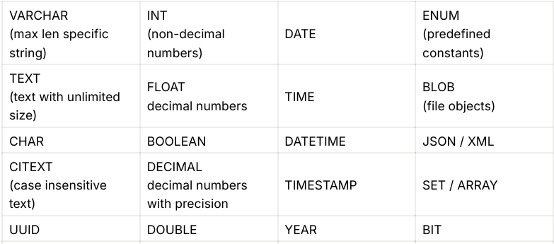 Understanding Data Types