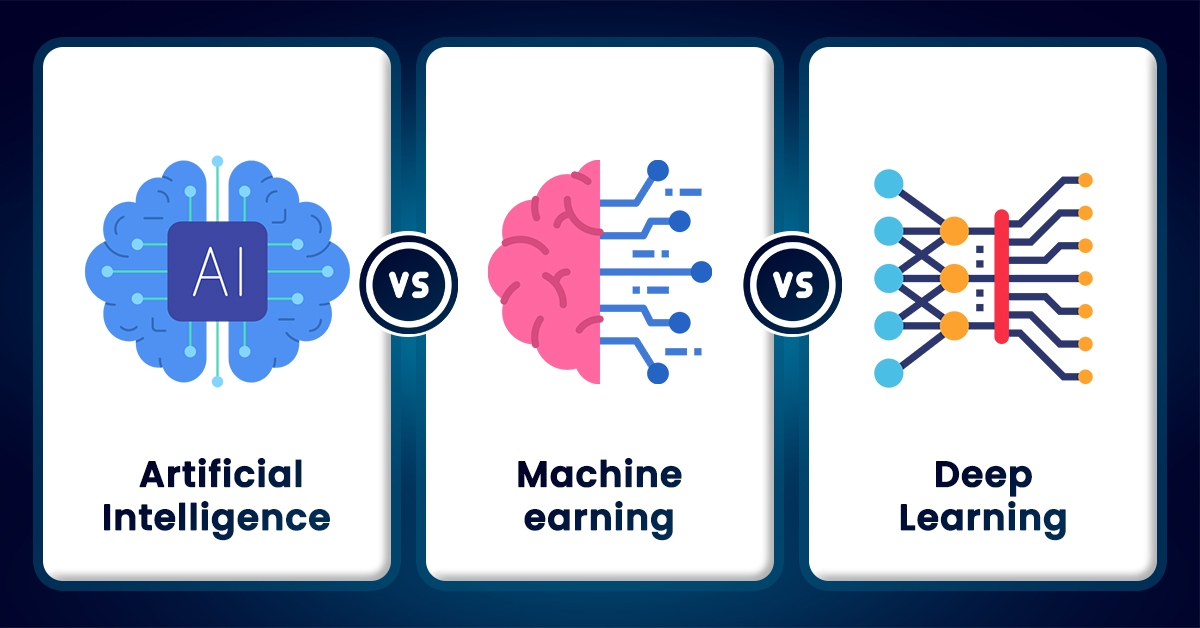 Artificial Intelligence Vs. Machine Learning Vs. Deep Learning